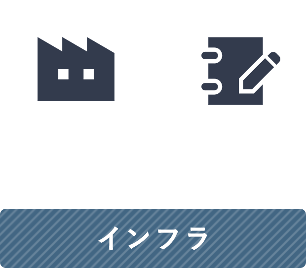 「ハード」と「ソフト」 イメージ