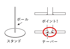 強度・安全 イメージ